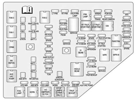 2010 acadia fuse box metal support|acadia fuse box diagram.